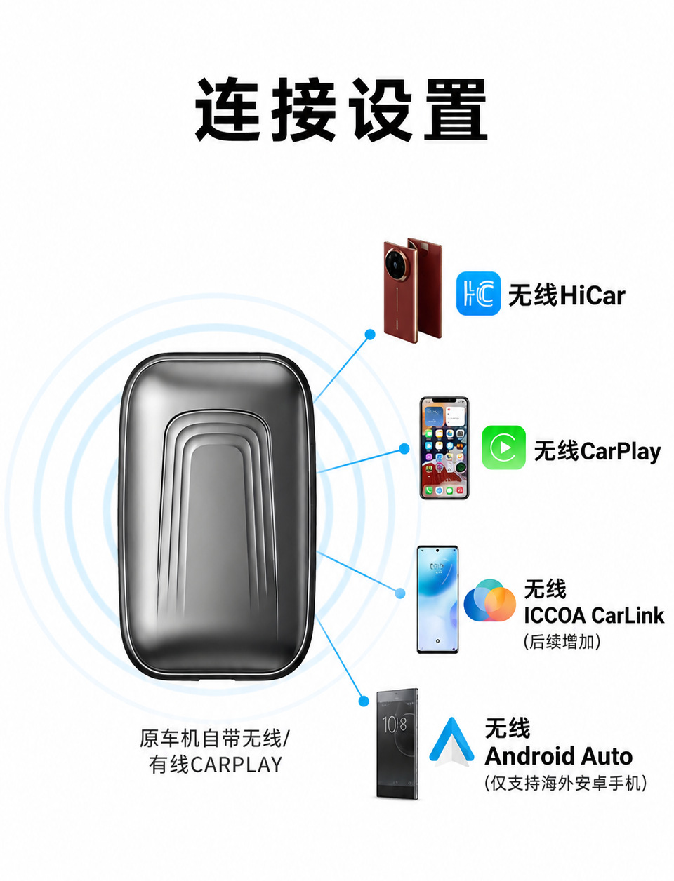 BMW original car CarPlay converted to Huawei HiCar/Android Auto, wired to wireless for Apple, Android, and Huawei