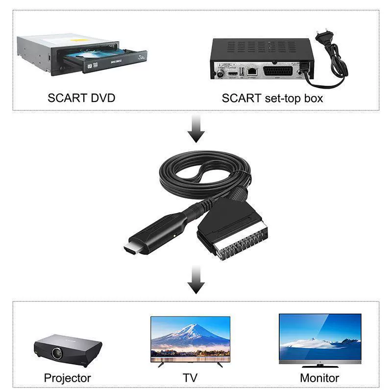 Преобразователь HDMI в Scart/Scart к HDMI для аудио и видеодевайса для игровой консоли