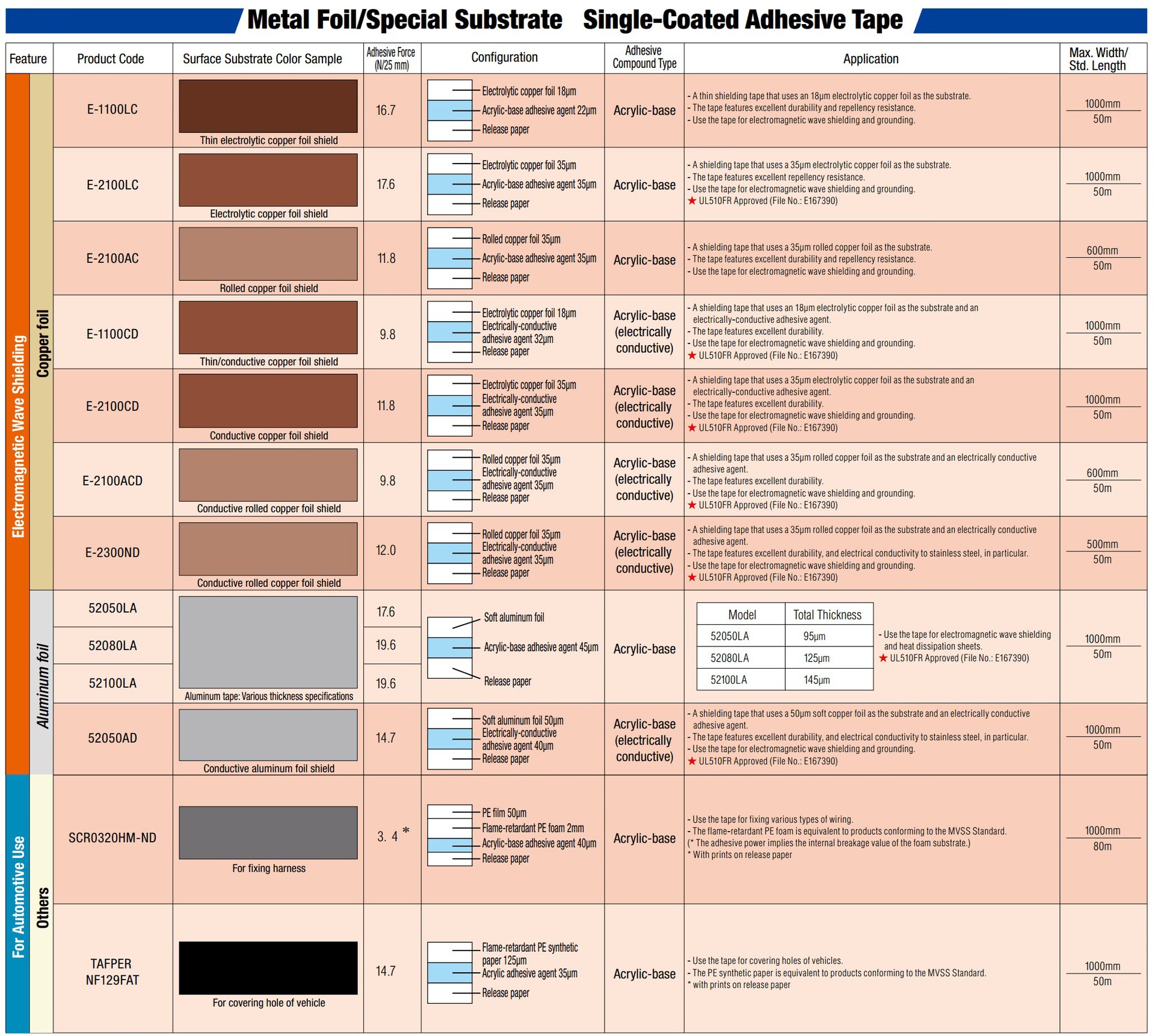 流水号扎带复合T4000双面胶牛皮纸扎带3M背胶扎带-二维码扎带