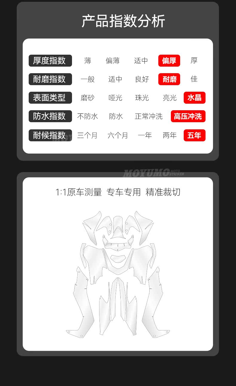 Suitable for Yamaha NMAX155 invisible car cover, body paint protection film, transparent TPU, anti-scratch and anti-wear modification