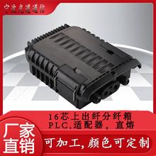 16оwwPCABSϽPLCmwPֱϳwI5