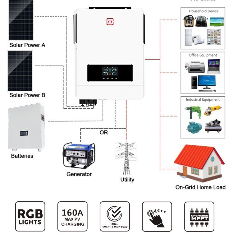 8.2KW-48V デュアルPV デュアル出力電源 ハイブリッドグリッド ハイブリ|undefined