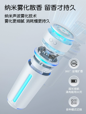 Diffuser Air | Qìchē Hava təmizləyiciləri