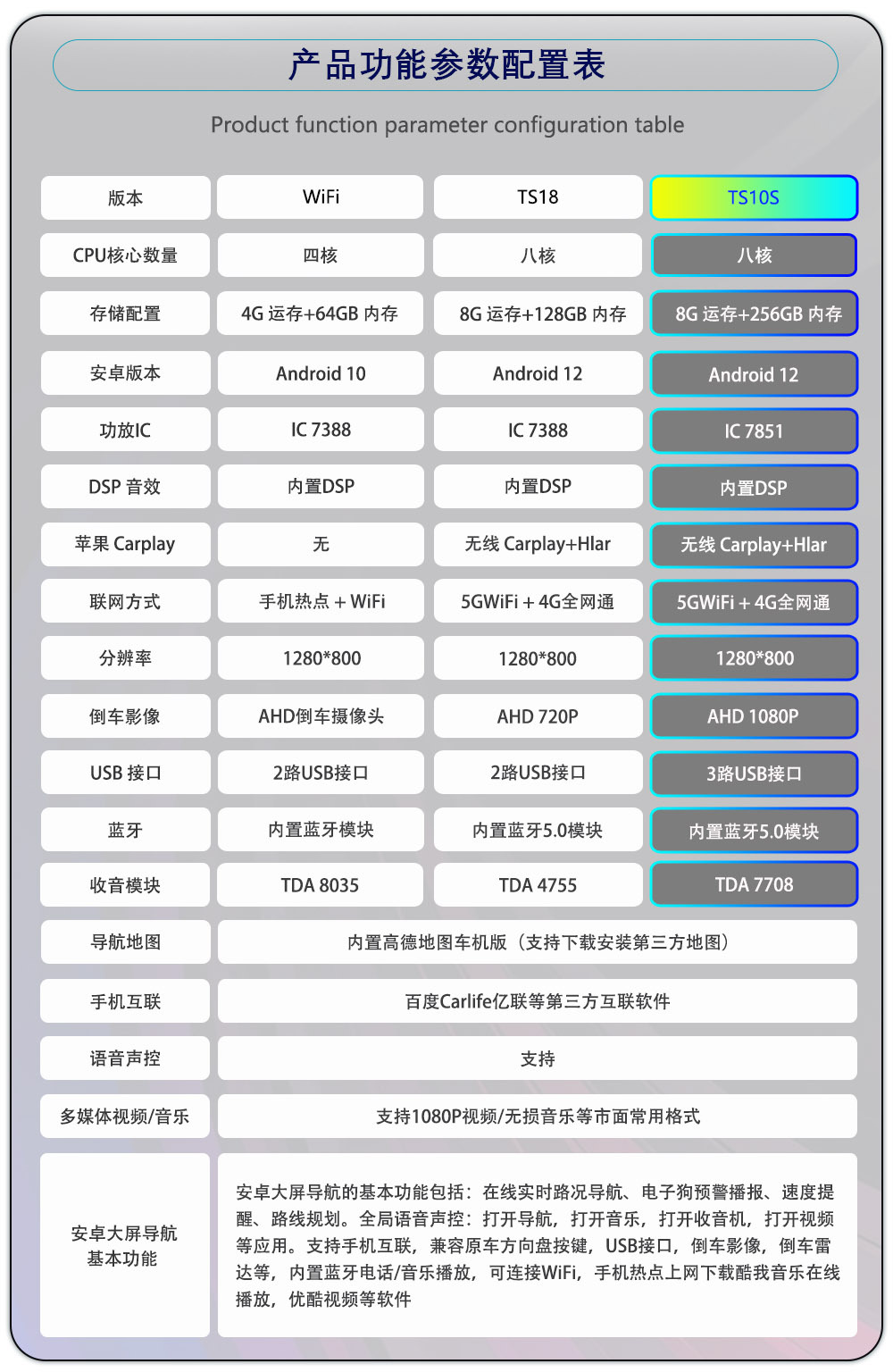 Hot-Selling 9/ 10inch Dingwei Ts18Ts10S Versatile Head Unit Android 4g Navigation 360 Panoramic Image All-In-One Device