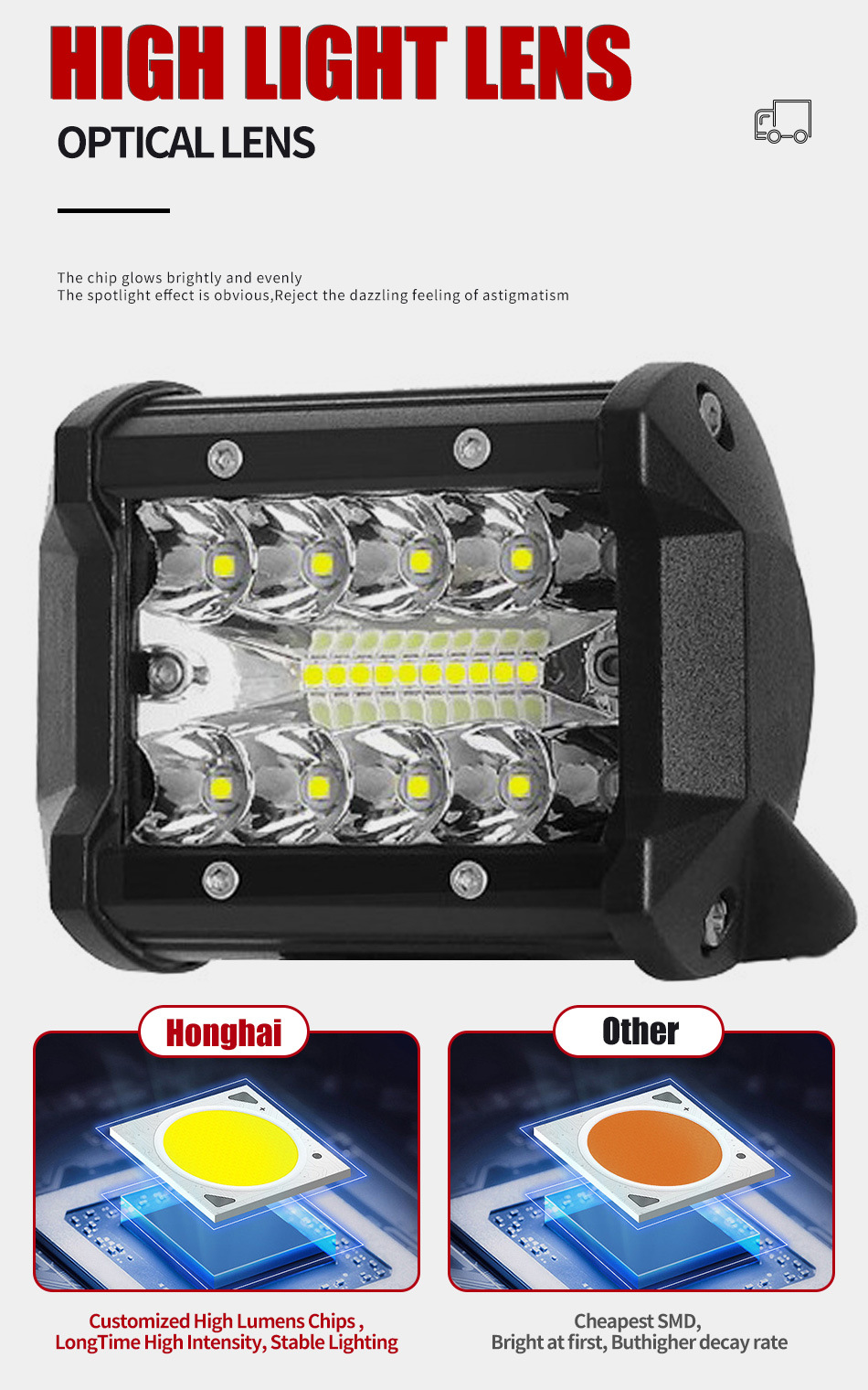 Factory wholesale 60W automotive LED work light trinocular model 4inch off-road modified car light external auxiliary inspection light