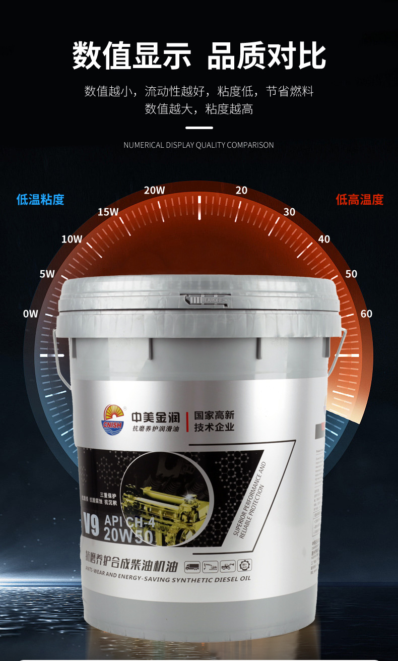 V9 diesel engine oil, suitable for cars, machinery, and engines, all-season, anti-wear, and synthetic diesel engine oil