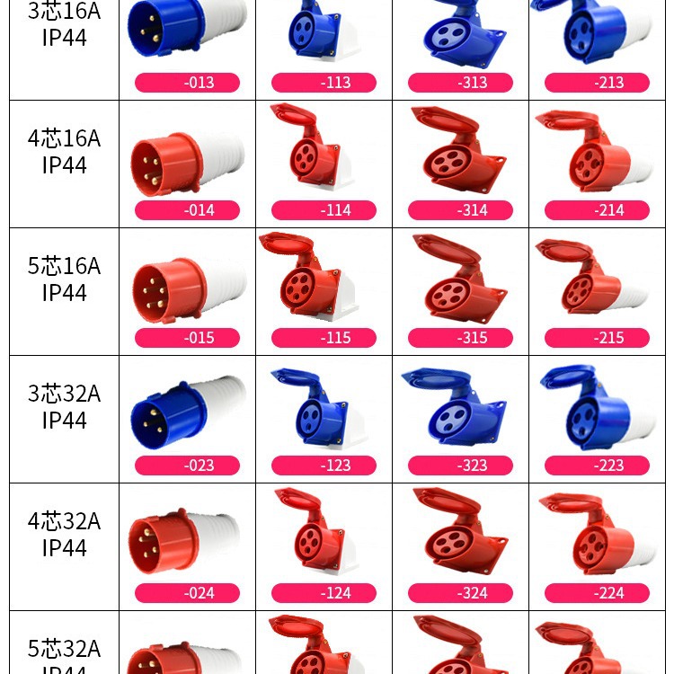 厂家直供IP44防水防尘型工业插头航空插座耦合器3芯4线5孔16A/32A