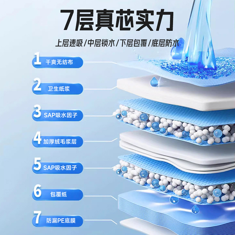 Pañales desechables para perros con almohadilla de orina de perros gruesa desodorizante para mascotas, almohadilla absorbente de agua para perros guía al baño