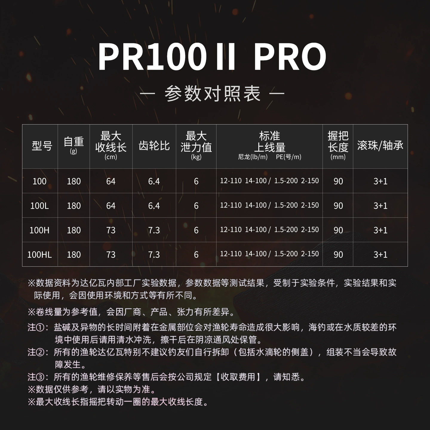 DAIWA Dayiwa 25 новая модель PR100 Ⅱ pro водяная капля входного уровня анти-взрывная длинная дальность выстрела Lei Qiang черный