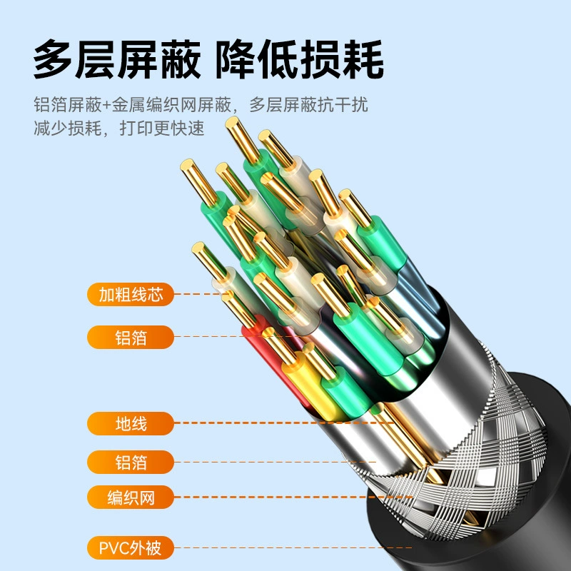 USB-подключение кабель, двойное экранирование, чистая медная нить, квадратный USB‑B/Type‑C/Lightning, множество длин