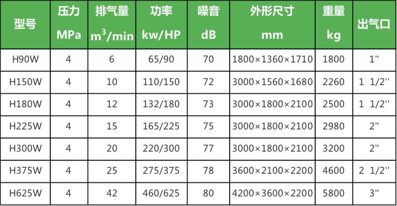 Oil-Free Water-Lubricated Screw-Type 37Kw Air Compressor 3 Cubic Meters Air-Cooled Small 22-Kilowatt Air Pump Air Compressor