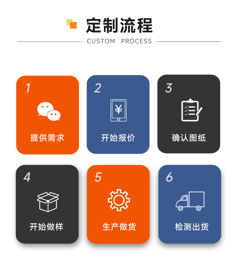 6定制流程_副本