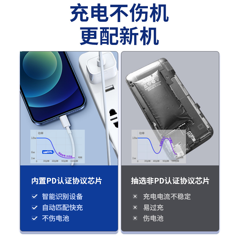 PD20W / 30W cabeza de carga rápida 3C certificado cargador de teléfono móvil para Apple 15 cargador conjunto al por mayor