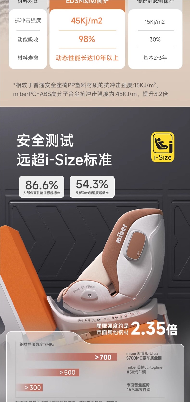 Miber Smart Car Child Safety Seat for Infants and Toddlers, Suitable for Ages 0 to 2-12, Can Be Used for Sitting and Reclining