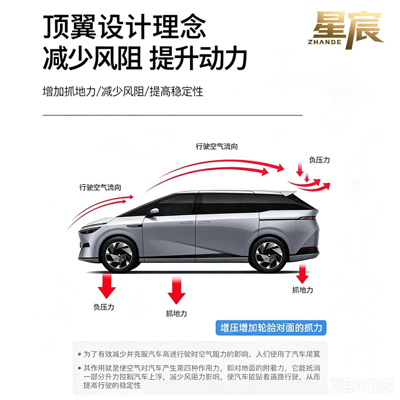 Suitable for Xpeng X9 Extended-Range Pure Electric Sixth-Generation Sports Top Wing, Rear Wing, Fixed Wind Wing, Spoiler Car Accessories