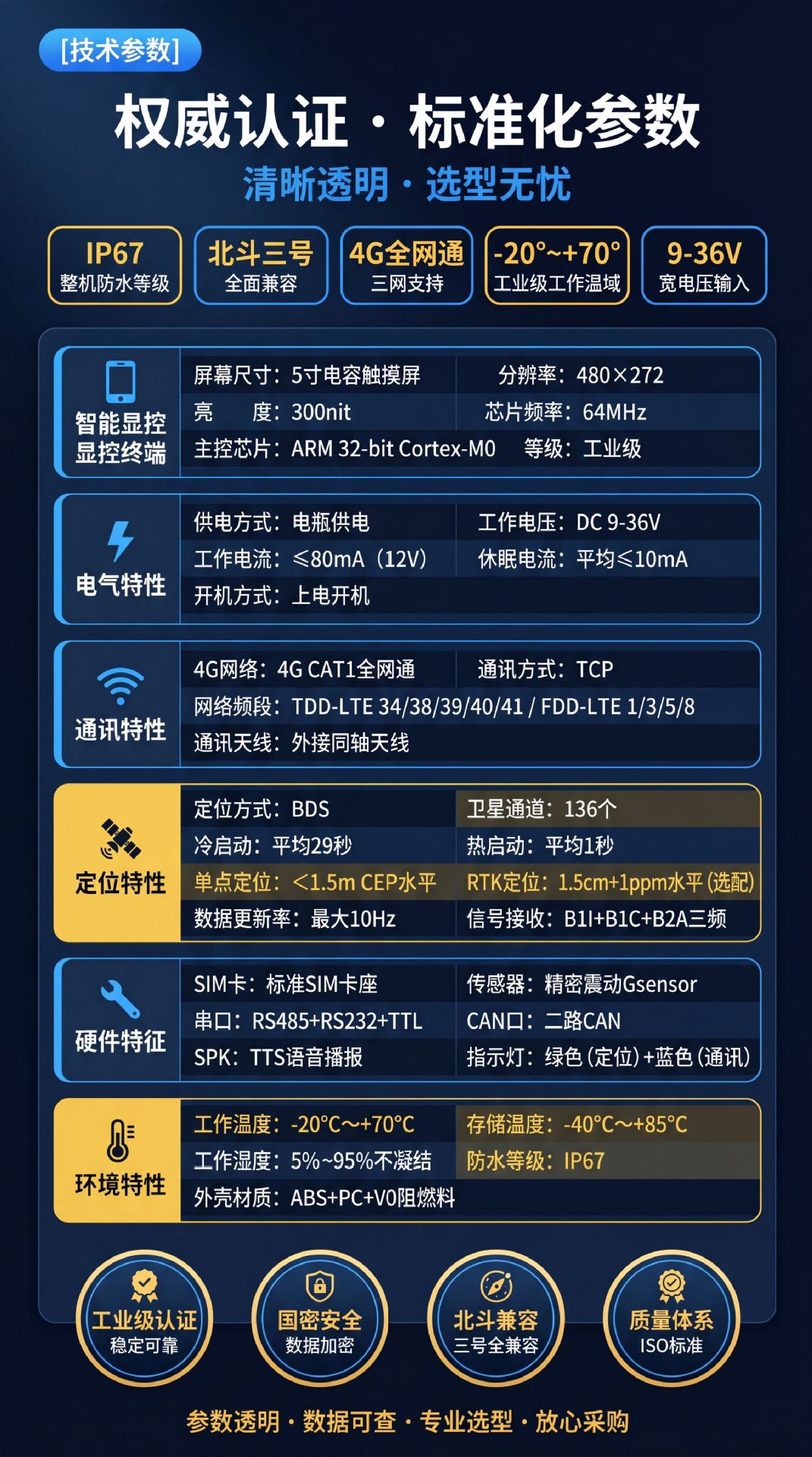Full Network Compatibility Single-Beacon Agricultural Machine Locator, Rtk High-Precision Trajectory Beidou Satellite Locator