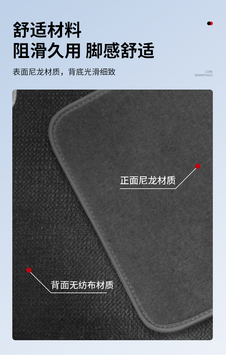Suitable for 24 Models of Right-Hand Drive New Tesla Models, Model 3 Anti-Abrasion Car-Specific Nylon Floor Mats