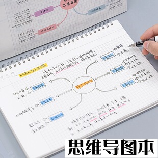 ˼�S���D�Pӛ����̖��ģ��a4���Π����ñ�B5�W�񱾌W��Ӌ����