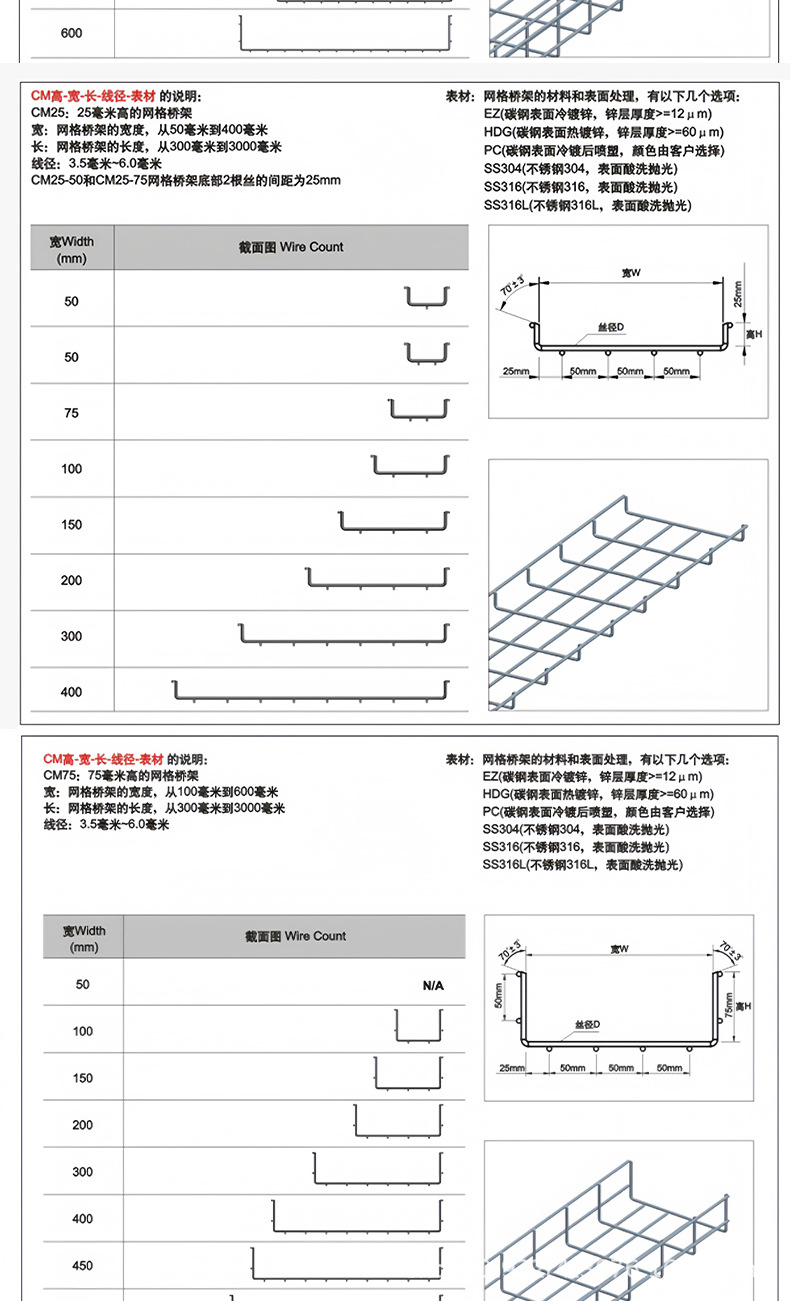 网格桥架英文-拷贝_04.jpg