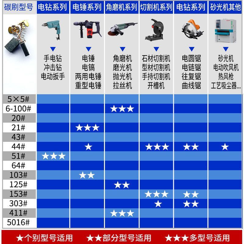 包邮碳刷原装电刷角磨机手电钻电锤切割机电动工具炭刷耐磨|undefined