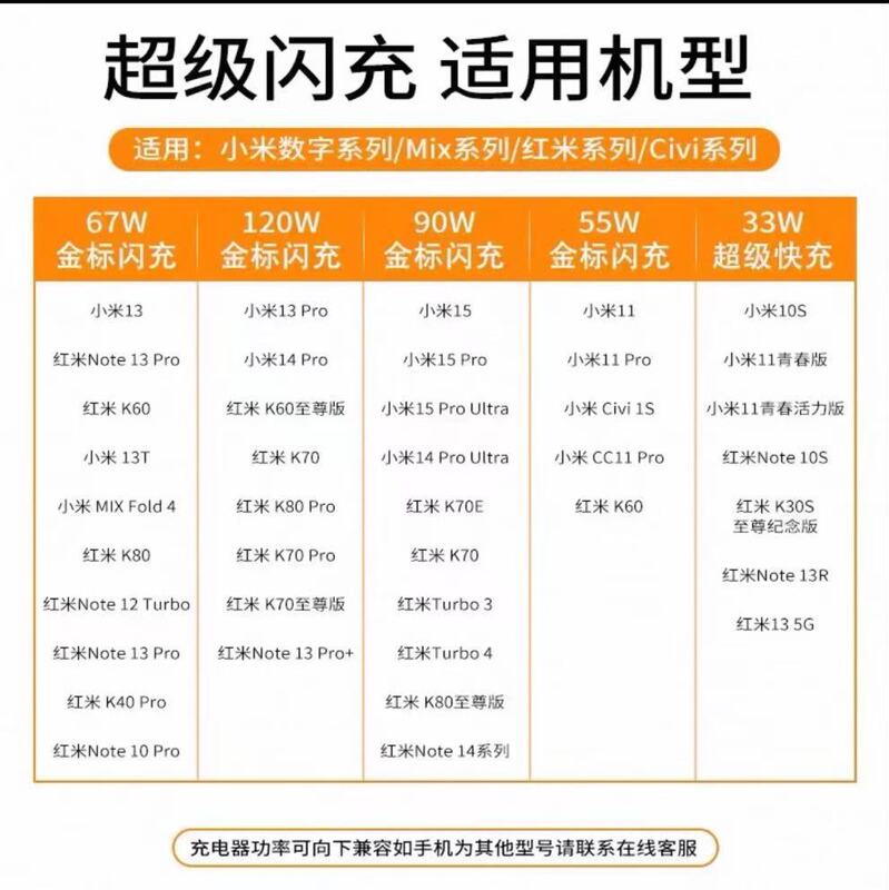 适用小米67W充电器原装正品红米note13Pro/11Pro/11Ultra/K50/K60|undefined