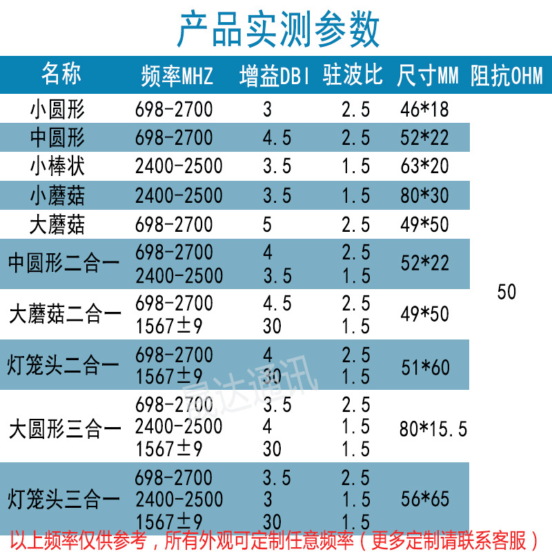 5G�� �ƶ���һ����2.4G 433Mhz GPS������������ˮWIFI������4G