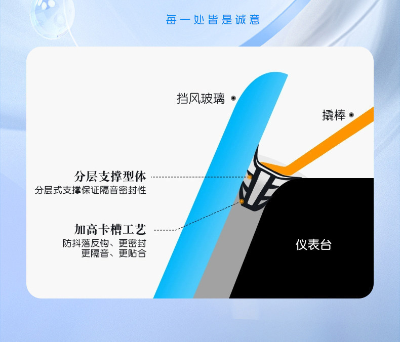 Geely Xingyue Dedicated Full-Range Car A/B/C-Pillar Dashboard Sealing Strip, Door Soundproofing Strip, Dustproof Strip, and Noise Reduction Strip