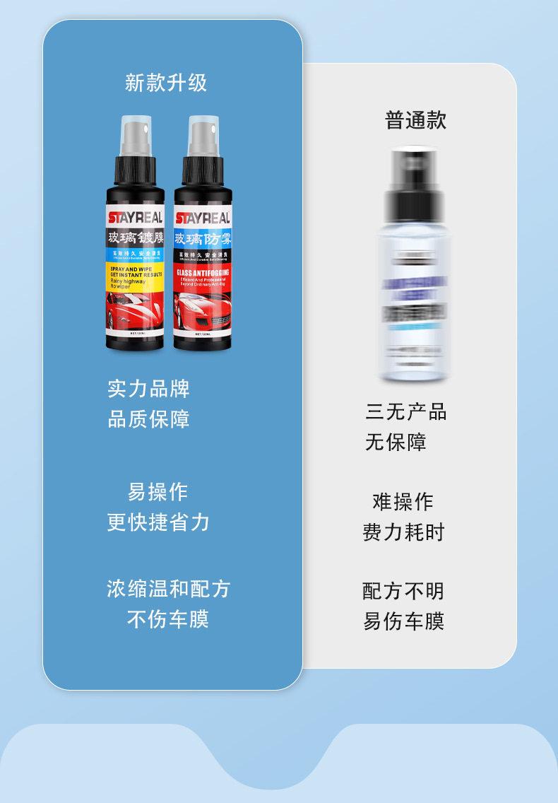 Imported Car Windshield Nano Advanced Coating Waterproof Anti-Fog Rainproof