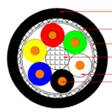 柔性电缆屏蔽防护多芯加厚APDFLEX601PUR外护柔性屏蔽控制电缆