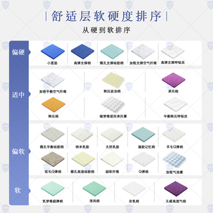 ♀ Mattress Layer Bio-Based Bubble Spring Memory Foam Small Blue Cushion High Elastic Cotton Breeze Cotton Slow Rebound Non-Sensory Cotton