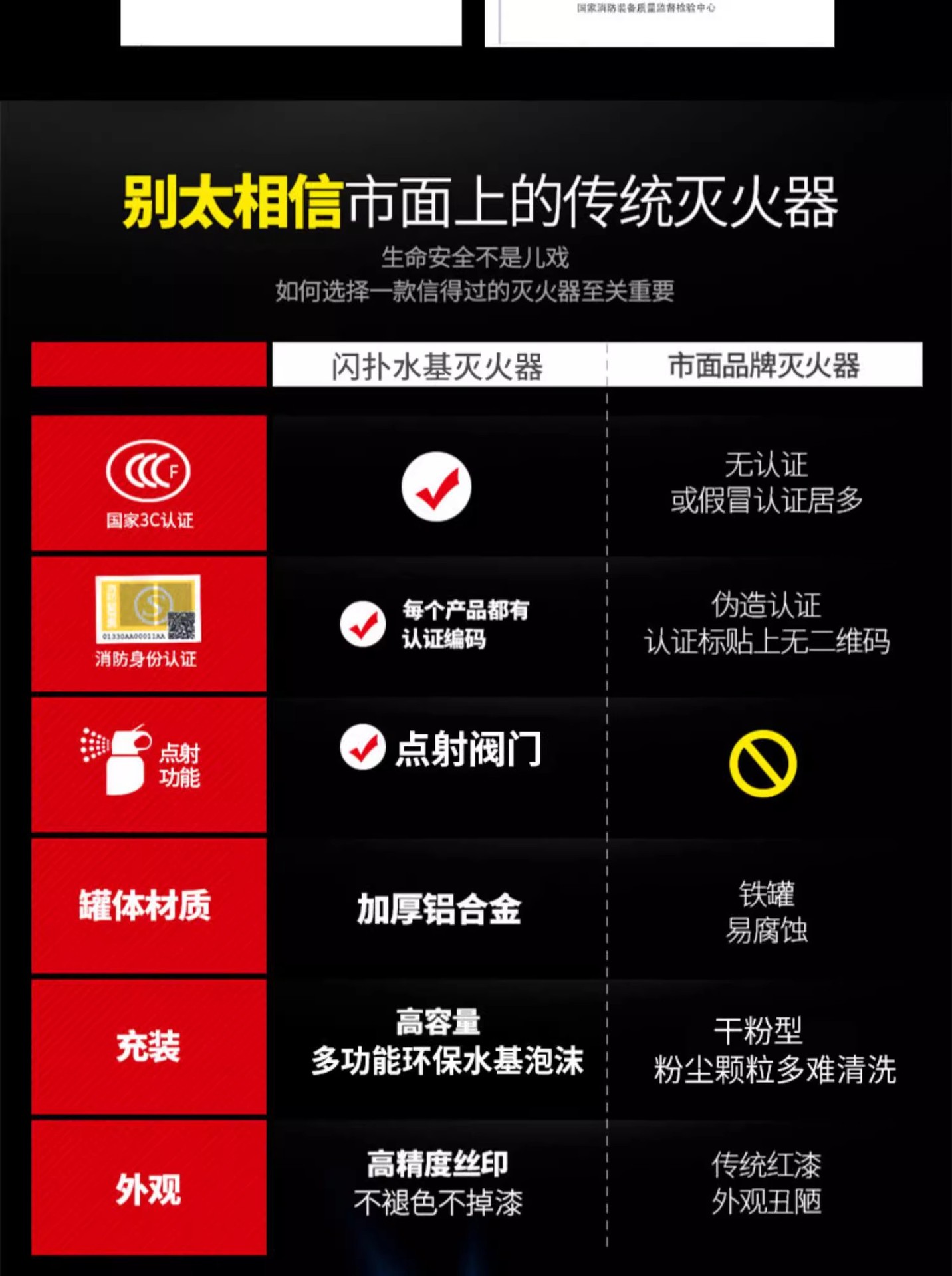 Vehicle-Mounted Fire Extinguisher for Private Cars 21B Water-Based Vehicle-Mounted Small Car Household Convenient In-Car Fire-Fighting Equipment