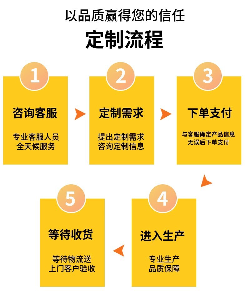 O1CN016zBrkI2NPRiksDCXG_!!2206