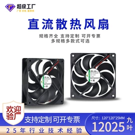 工业风扇;其他风机设备;风机设备配件