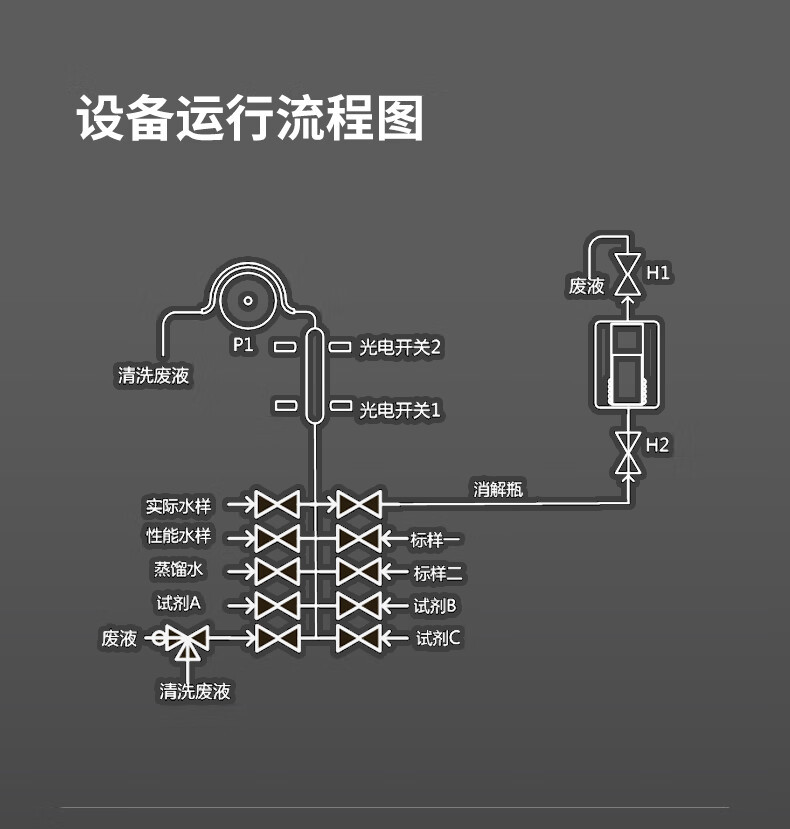 COD 氨氮总磷总氮重金属分析仪_08.jpg