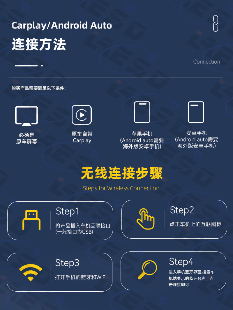 Four-In-One Car-Machine Connectivity Module, Intelligent Reverse Control Carplay Wireless Box, Mirror Screen Projection Carplay Box