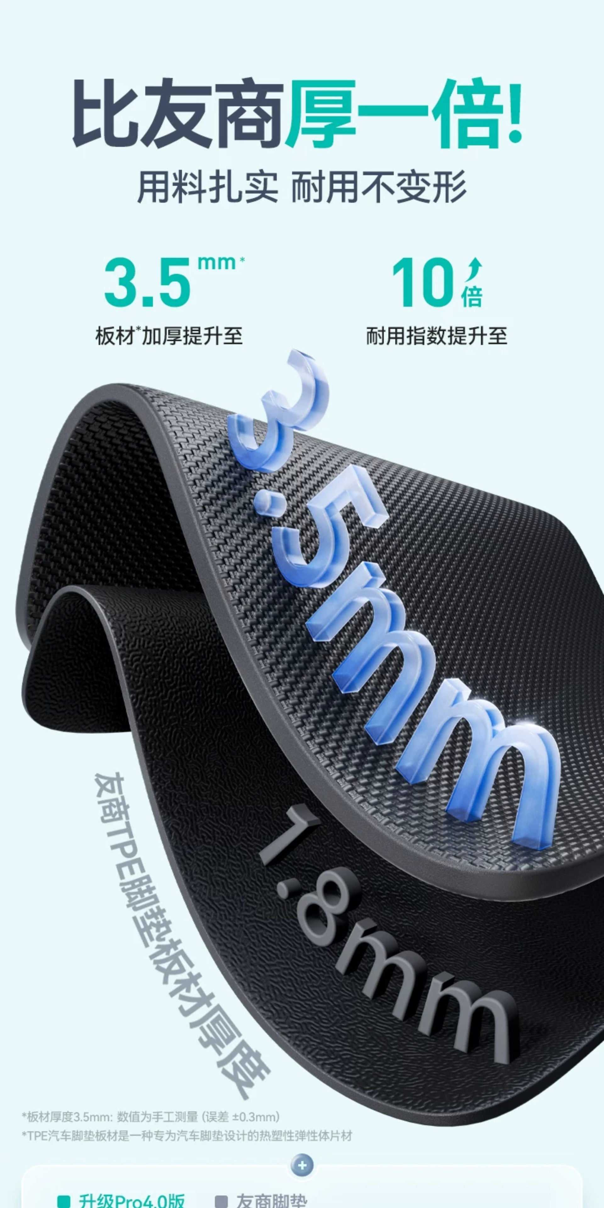 Full-coverage TPE car floor mats for the driver's seat are suitable for BMW X3/X1/X5, 3 Series, and 5 Series, as well as the passenger and rear seats