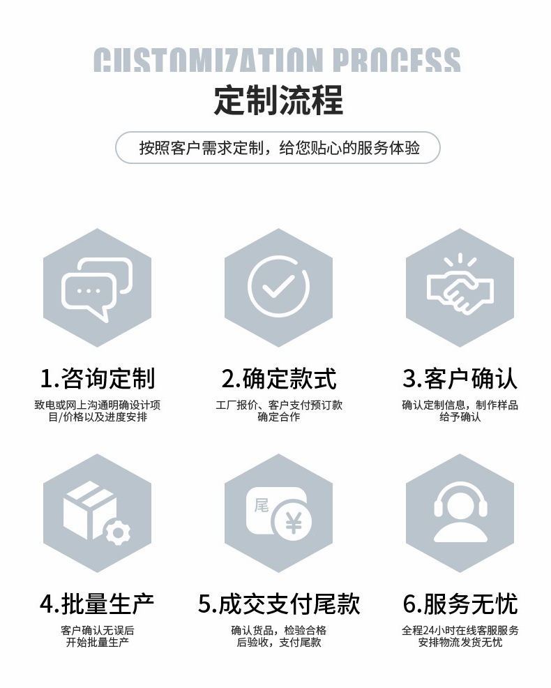 定制流程.jpg
