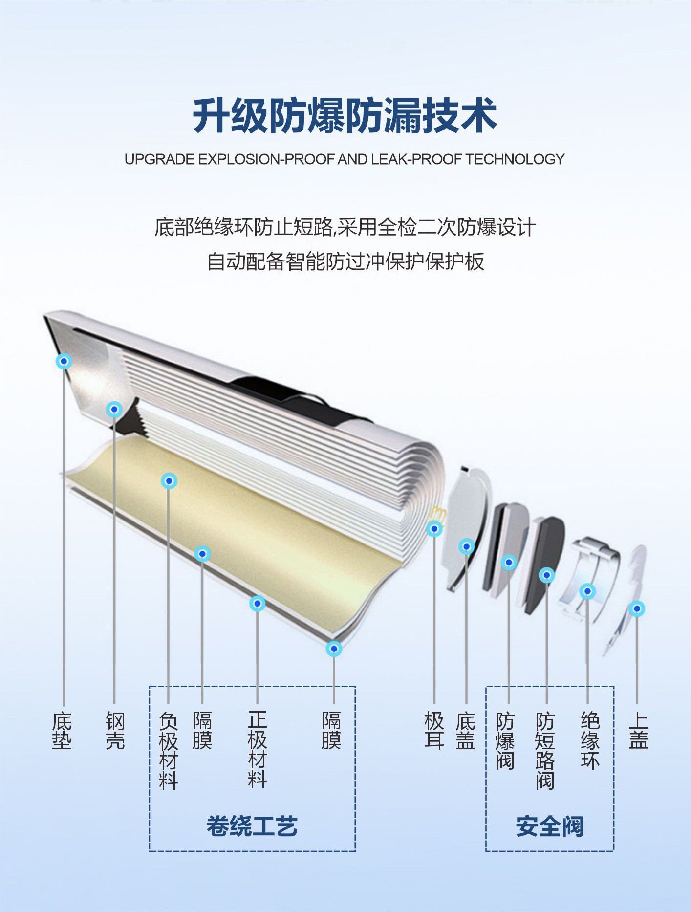 Household Batteries No. 5 and No. 7 Rechargeable Lithium Batteries Customized Battery Charging Compartment Large Capacity Wholesale Cross-Border Hot Sale