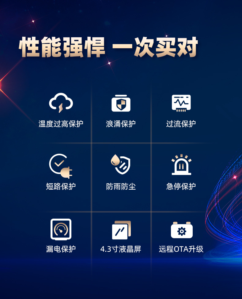 Luzhuchong Electric Vehicle Charging Station New Energy 7Kw Card-Powered Byd Tesla Universal Commercial and Home Use