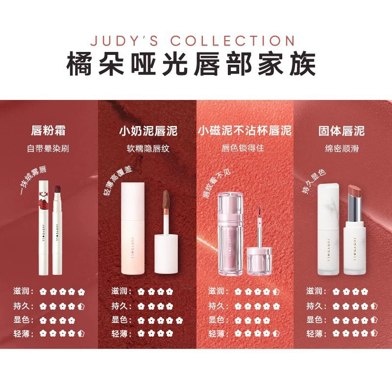 JUDYDOLL Orange Duo Hongshan совместный губной стик матовый туманный красный губной глянец белый блеск для губ флагманский магазин