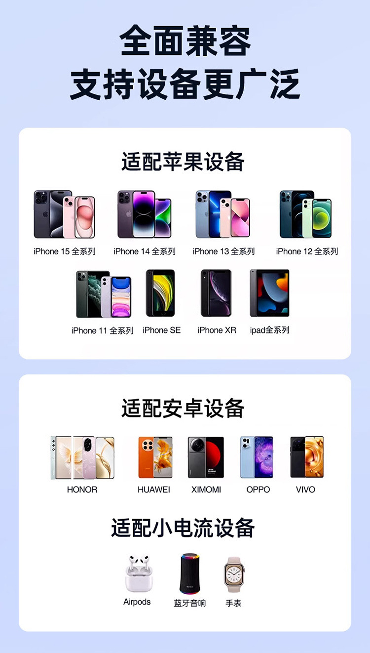Cross-Border Fast Charging Protocol PD Car Phone Charger 240W 66W 100W Dual Port Super Fast Charge Car Charger