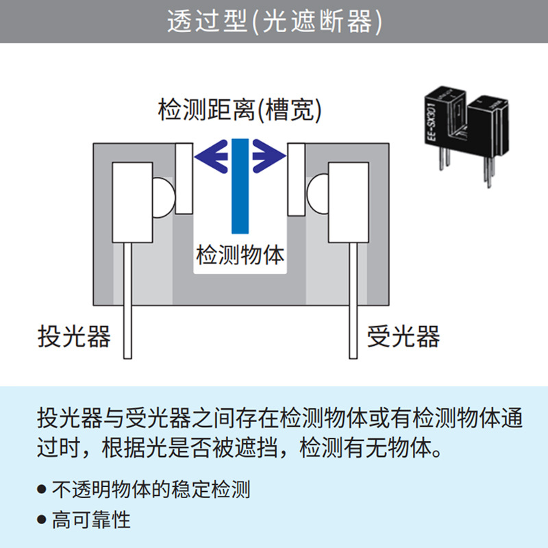 Omron EE-SX1041 Through type of terminal grooves wide: 5mm micro-photoelectric sensor
