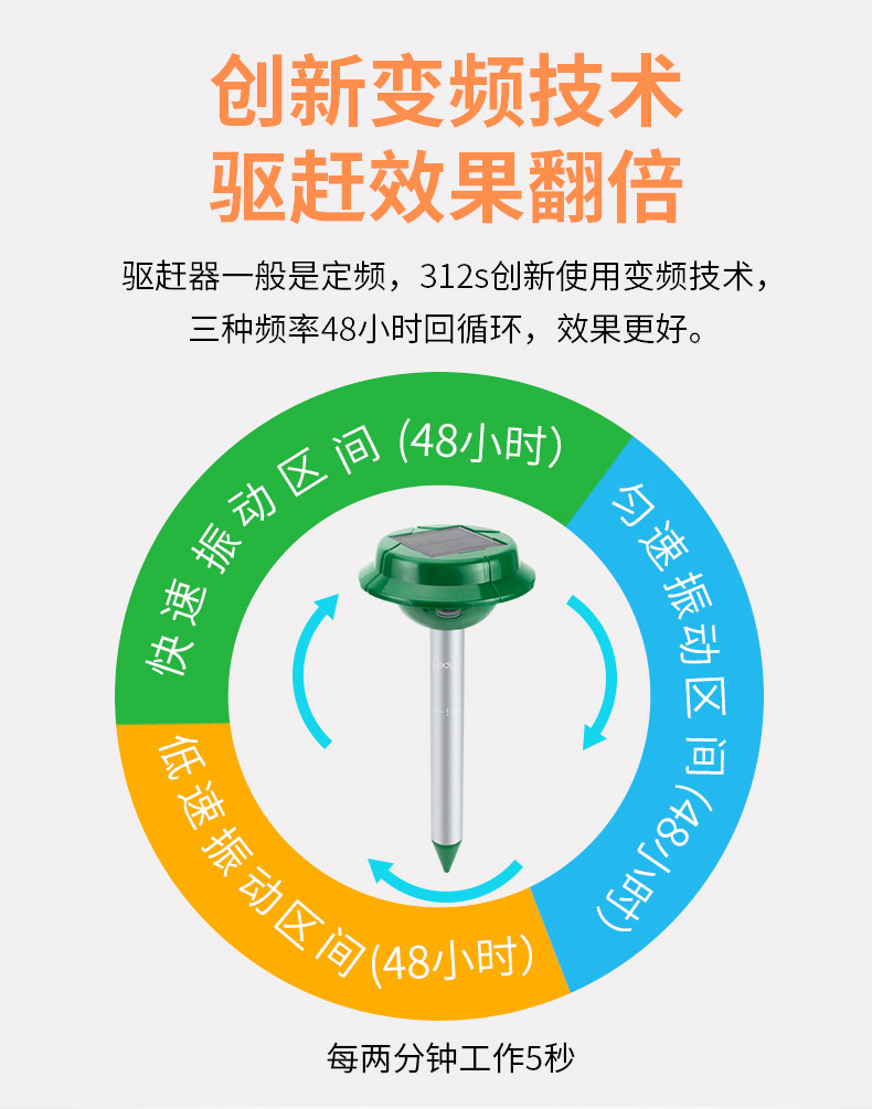 驱蛇器神器粉装置灯赶灭长效家用户野外太阳能超声波强力防蛇神器详情4