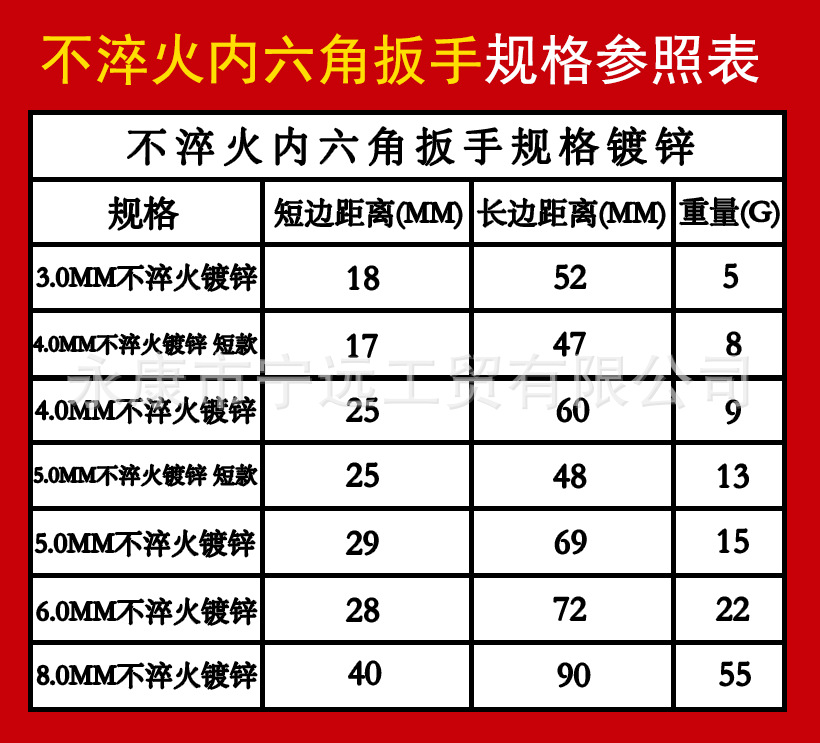 不淬火内六角板手规格统计