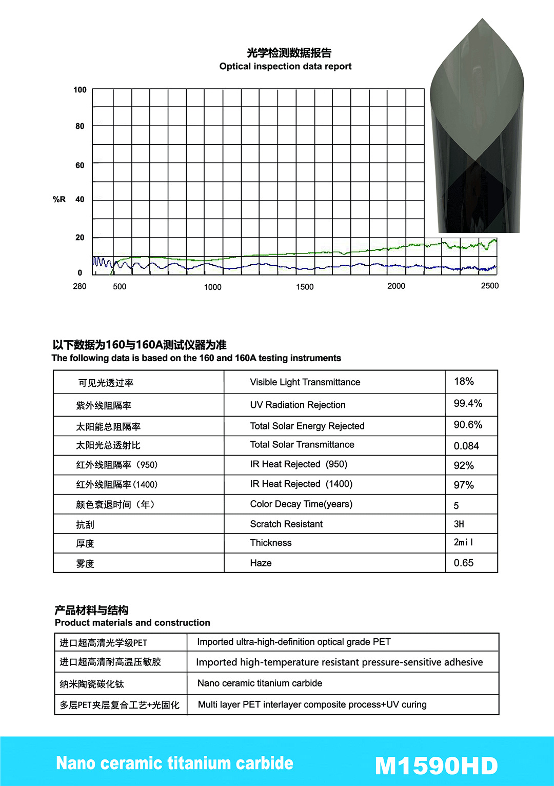 Car Solar Film, High Heat Insulation, Sun Protection, Car Window Film, Pet Ceramic Explosion-Proof Window Film, Factory Direct Supply, Cross-Border Wholesale