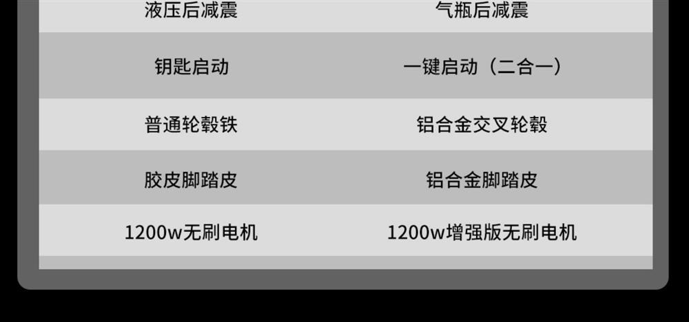 72V High-Speed Long-Distance Running King Electric Motorcycle Electric Vehicle Shangling Pedal Battery Vehicle Adult Lithium Battery Wholesale