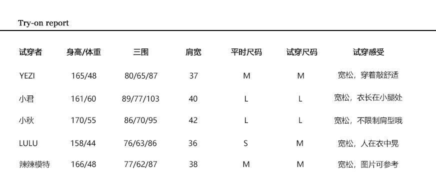 试穿报告