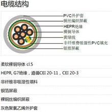 專業生產意大利規電線電纜 FG7OHH2R FG7OH1R FG7OH2R 認證齊全