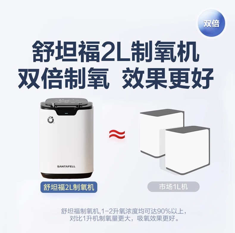 Car-Mounted Oxygen Generator for Home Use, Portable Small-Scale Household Breathing and Nebulization Device, Specially Designed for Pregnant Women and High-Altitude Use