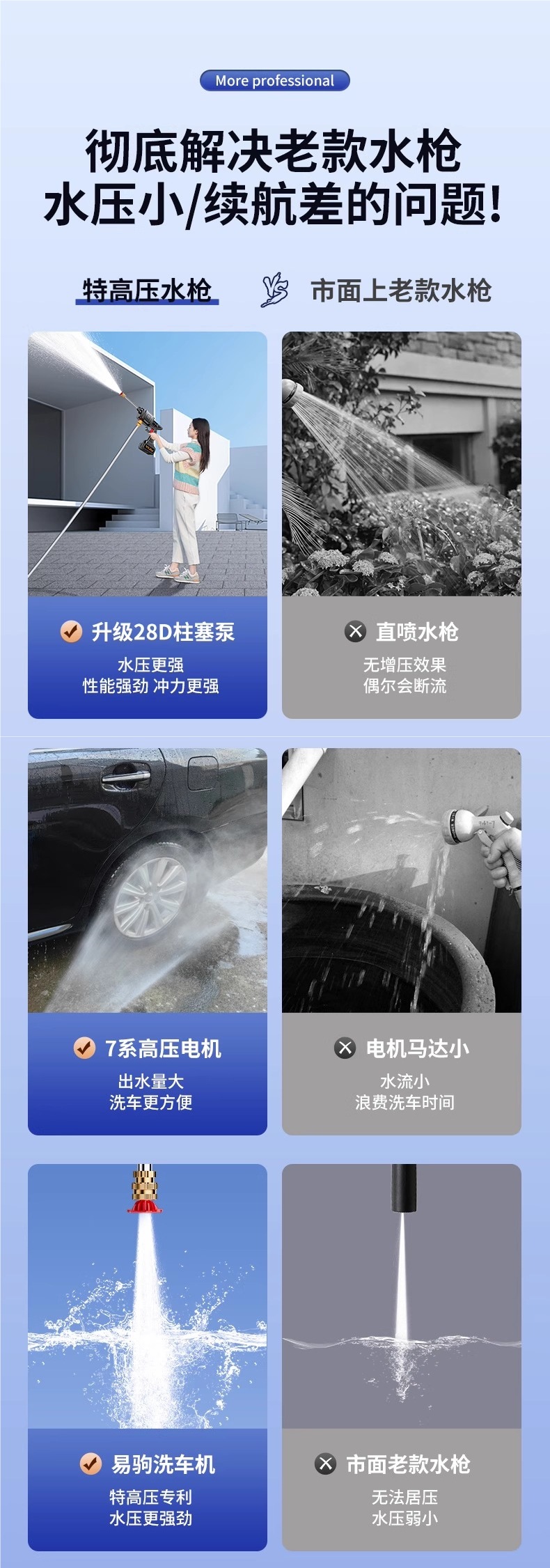 High-Pressure Water Gun for Car Washing, Household Car Washing Machine 220V, Powerful Cleaning Machine for Vehicles, Wireless Super Strong Copper